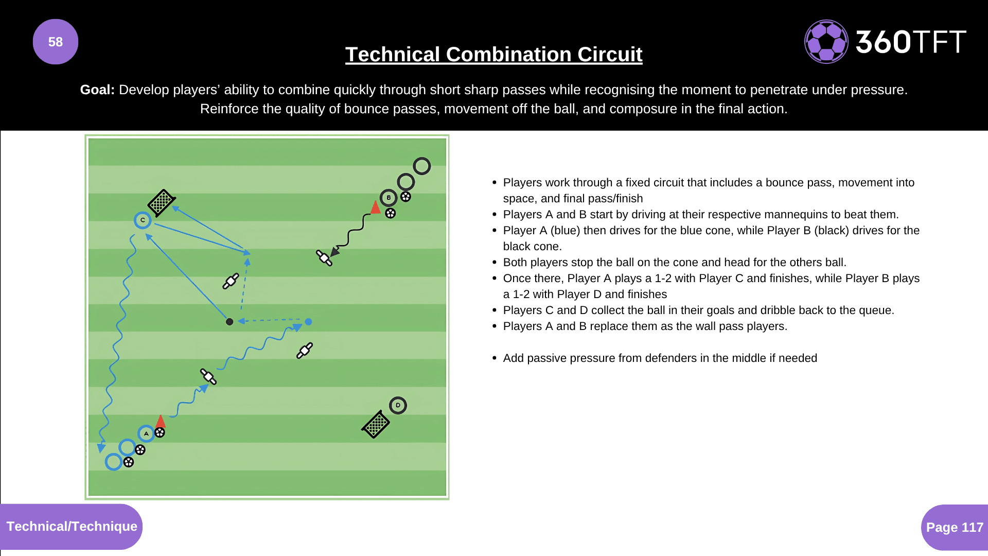 Preview of Technical Combination Circuit