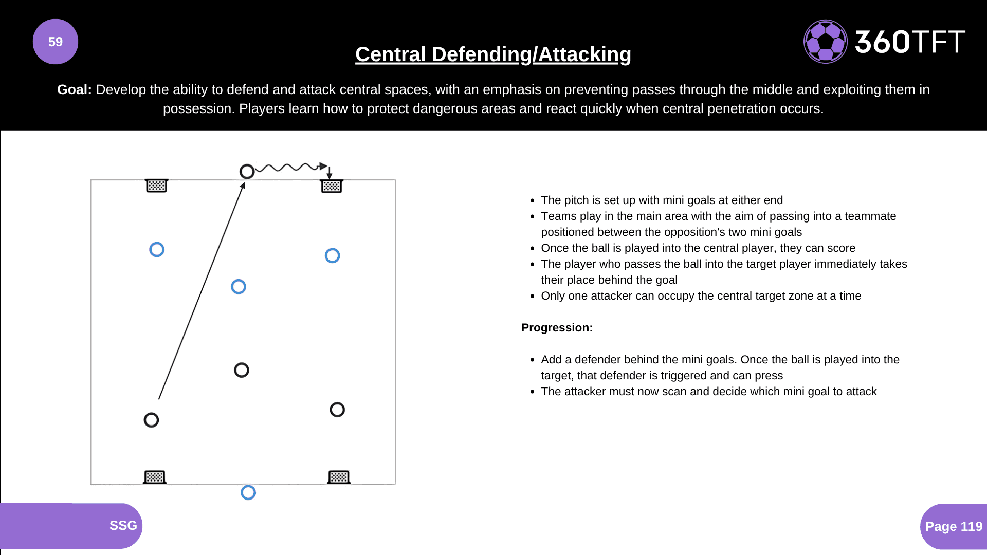 Preview of Central Defending/Attacking
