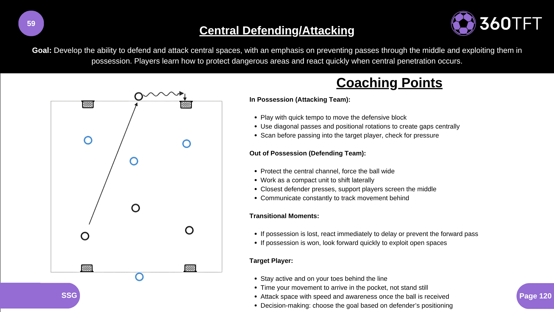 Preview of Central Defending/Attacking