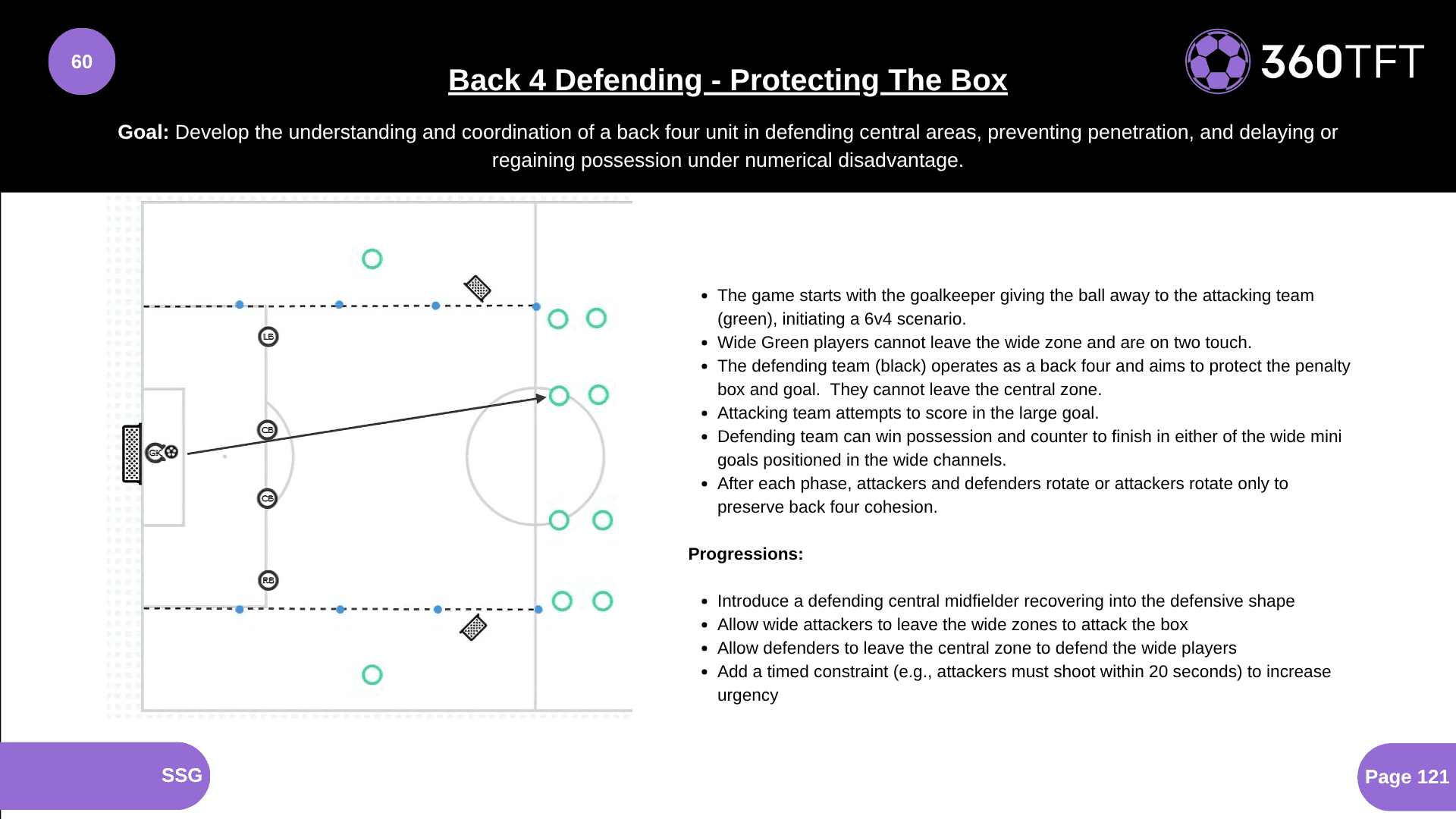Preview of Back 4 Defending - Protecting The Box
