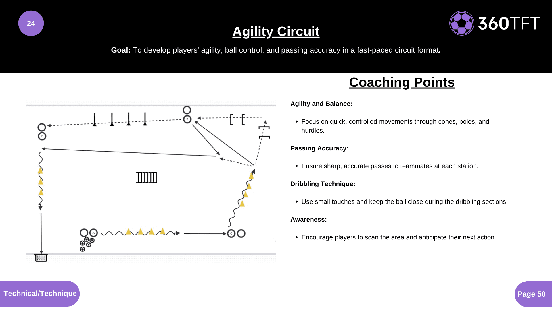 Preview of Agility Circuit