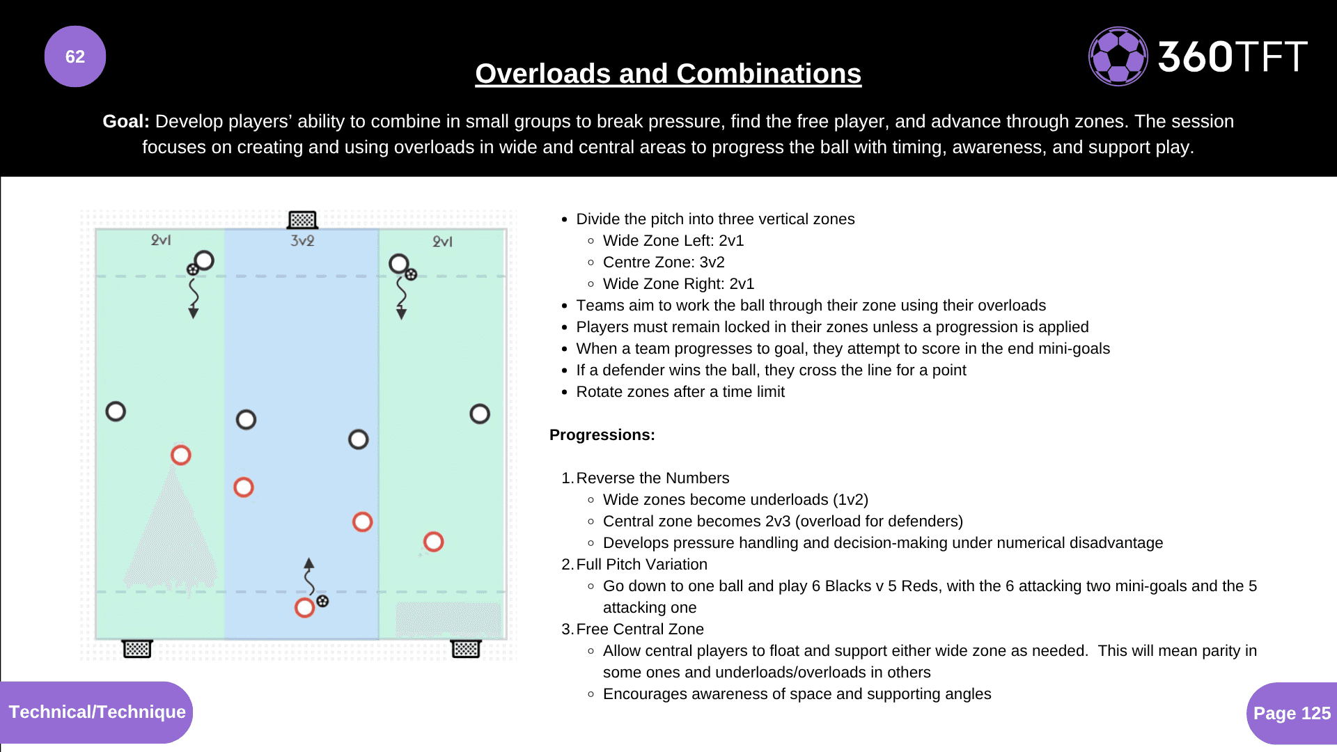 Preview of Overloads and Combinations