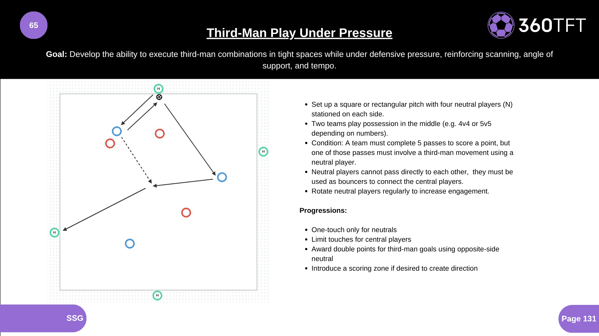 Preview of Third-Man Play Under Pressure