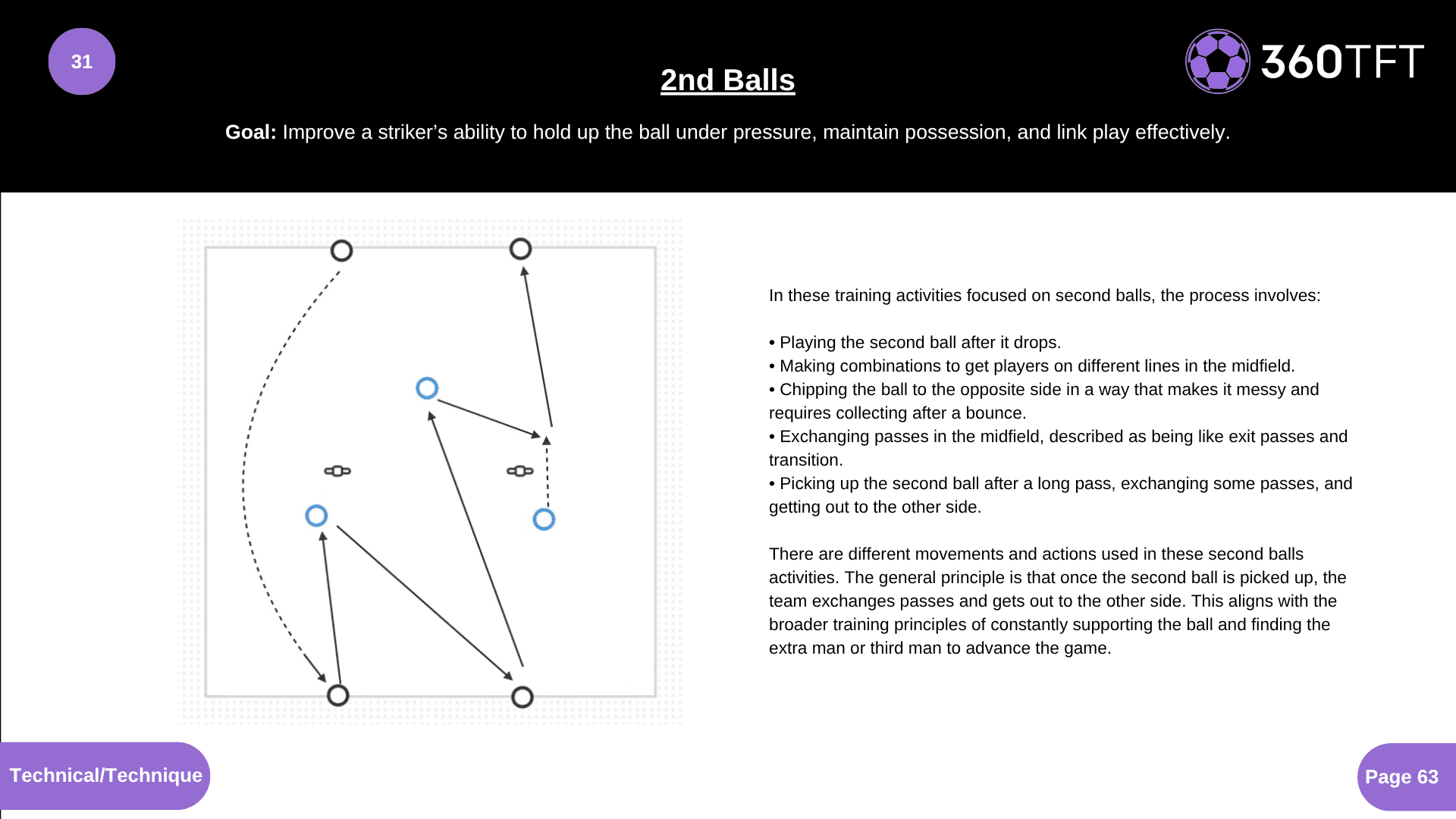 Preview of 2nd Balls