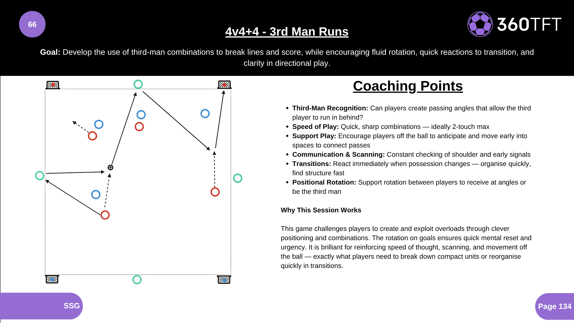Preview of 4v4+4 - 3rd Man Runs