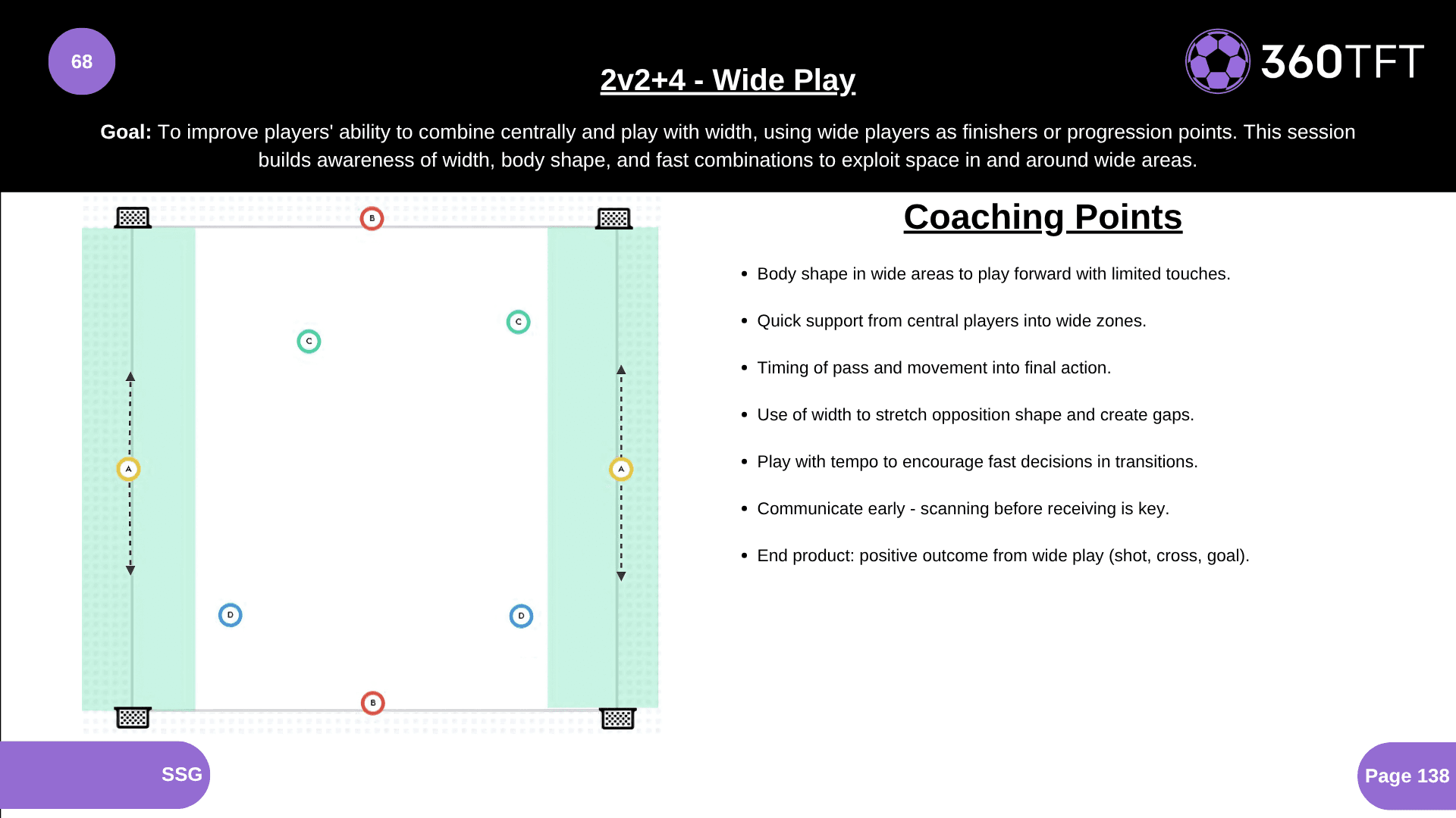 Preview of 2v2+4 - Wide Play