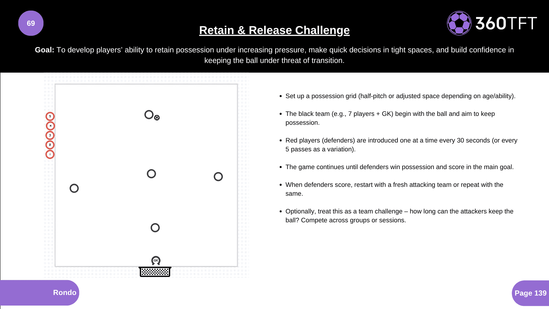 Preview of Retain & Release Challenge