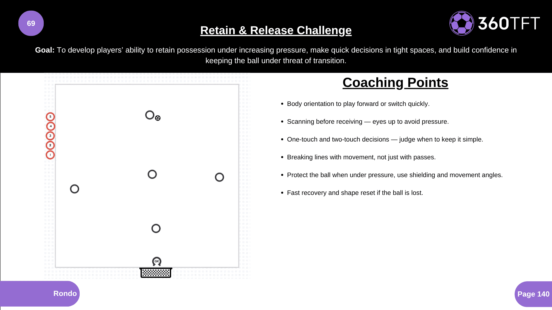 Preview of Retain & Release Challenge