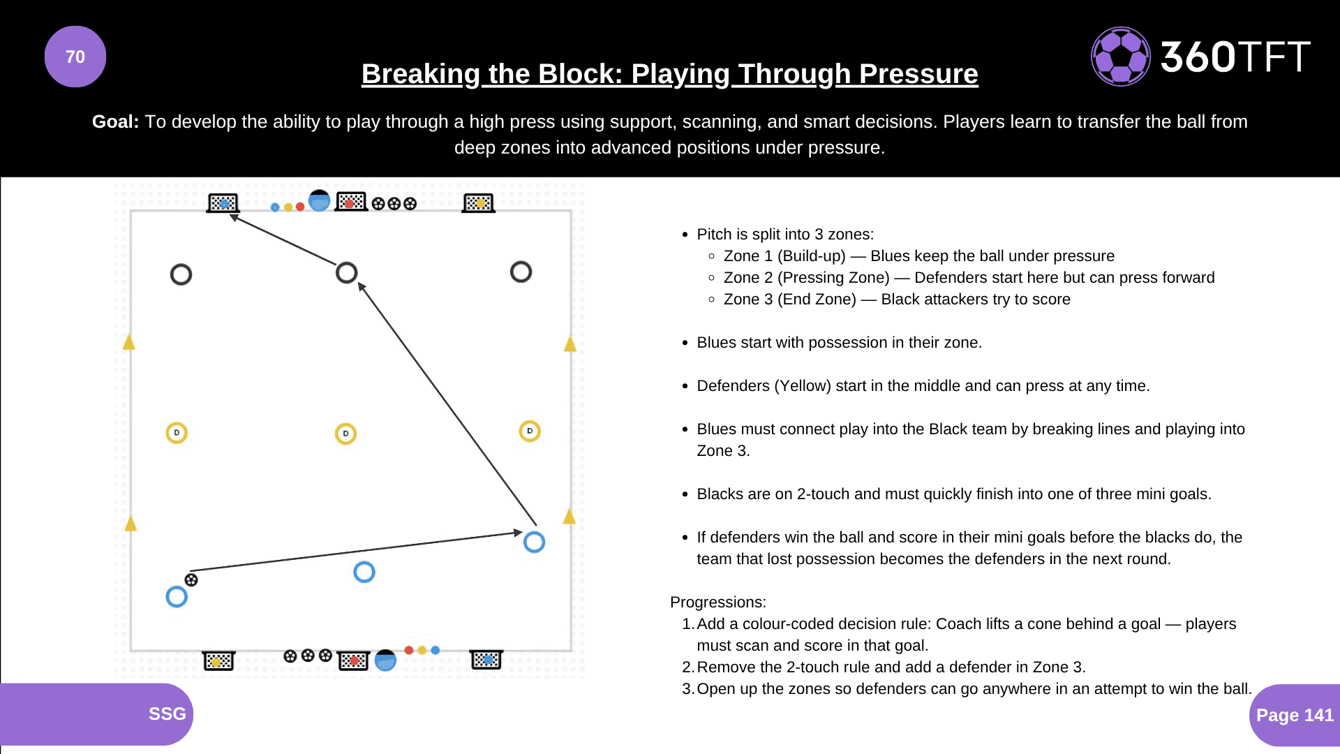 Preview of Breaking the Block: Playing Through Pressure