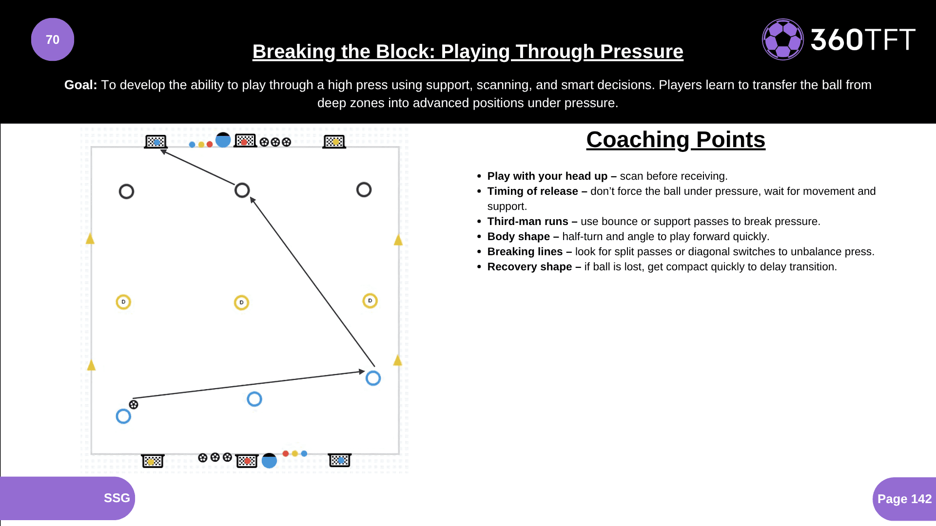Preview of Breaking the Block: Playing Through Pressure
