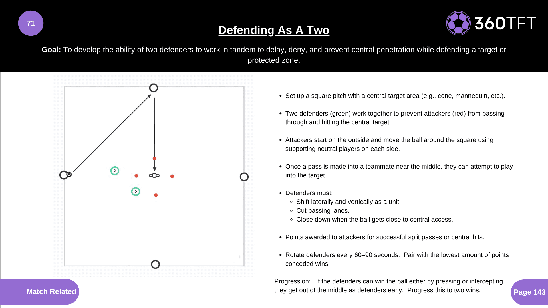 Preview of Defending As A Two