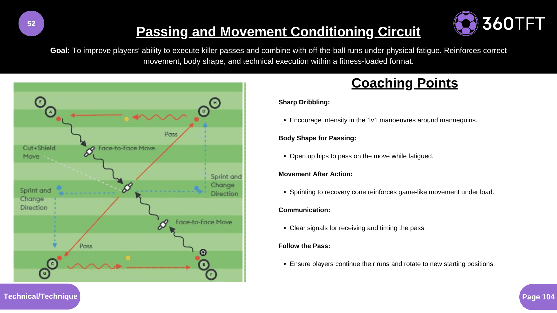 Preview of Passing and Movement Conditioning Circuit