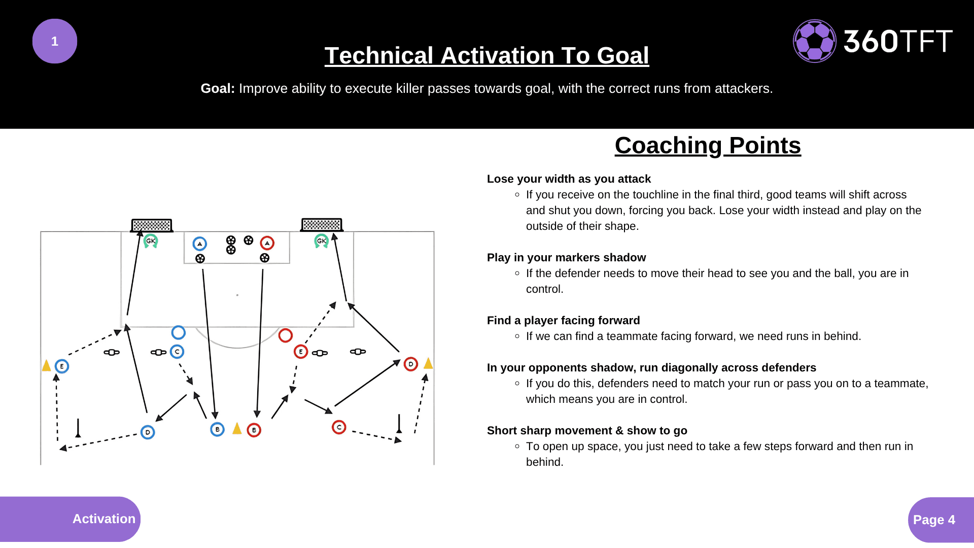 Preview of Technical Activation To Goal