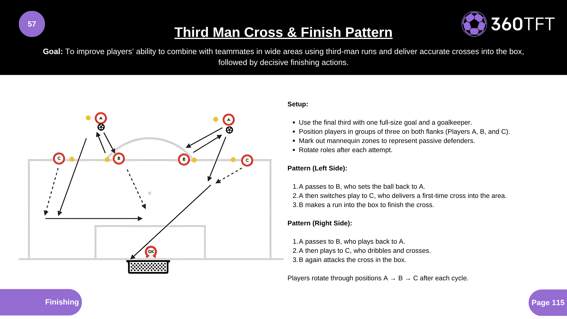 Preview of Third Man Cross & Finish Pattern
