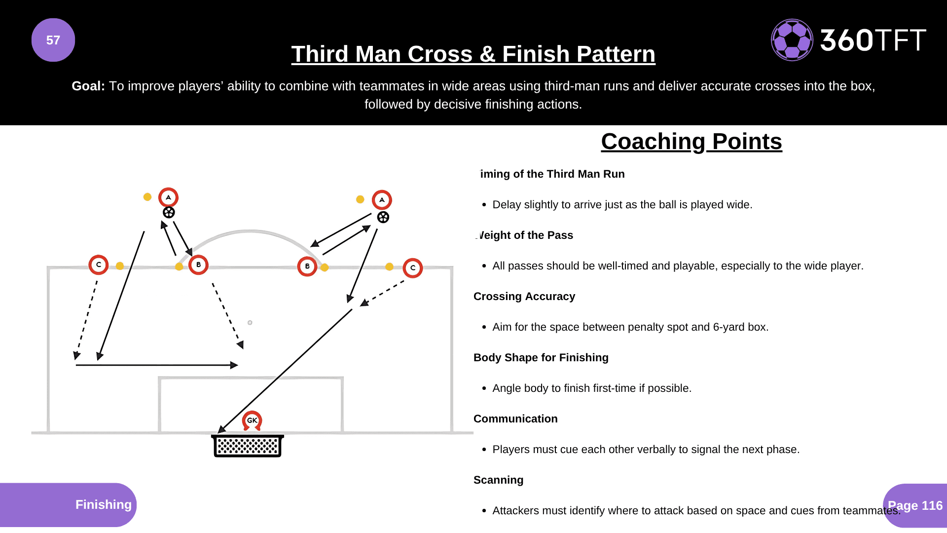 Preview of Third Man Cross & Finish Pattern