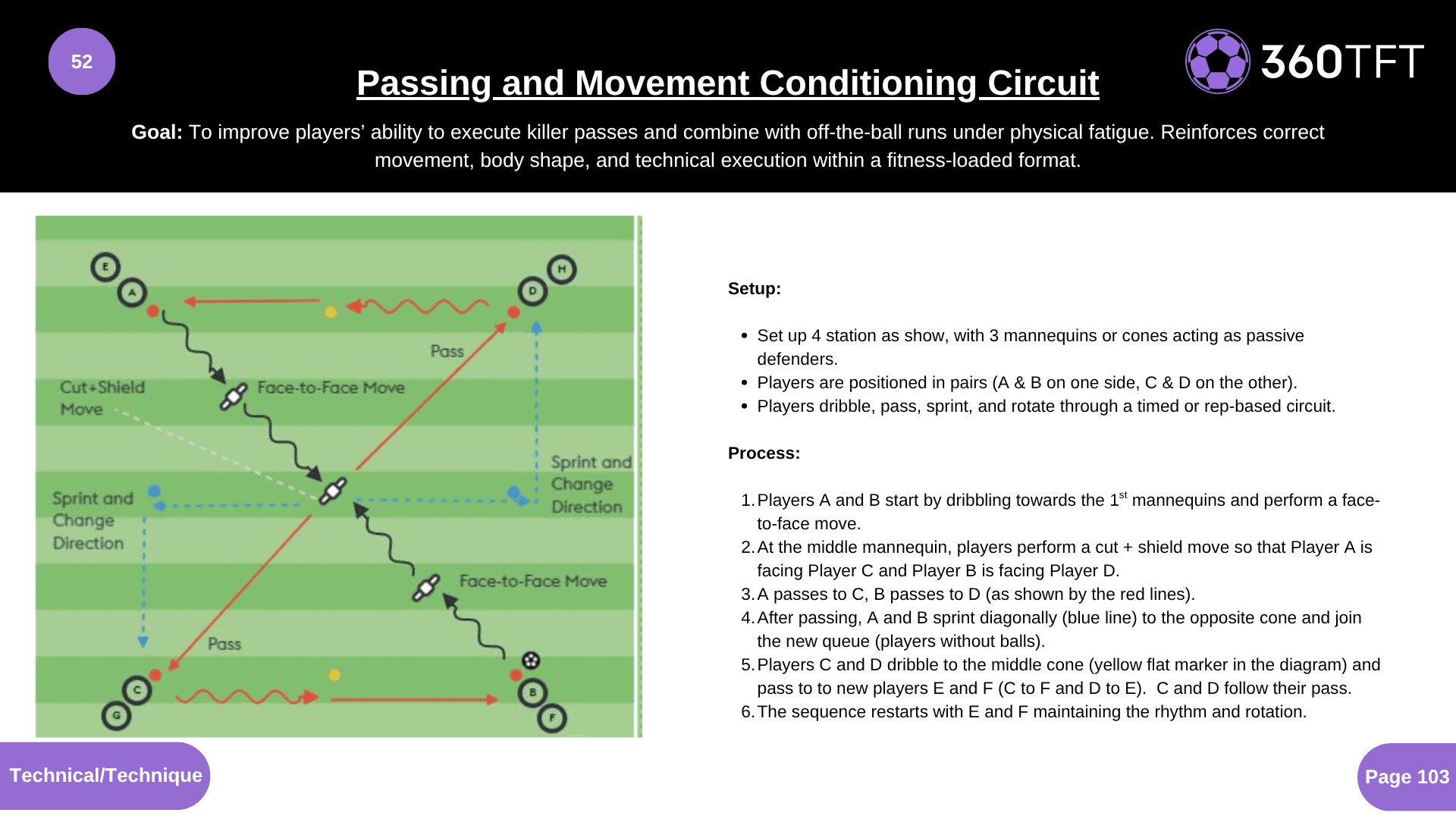 Preview of Passing and Movement Conditioning Circuit