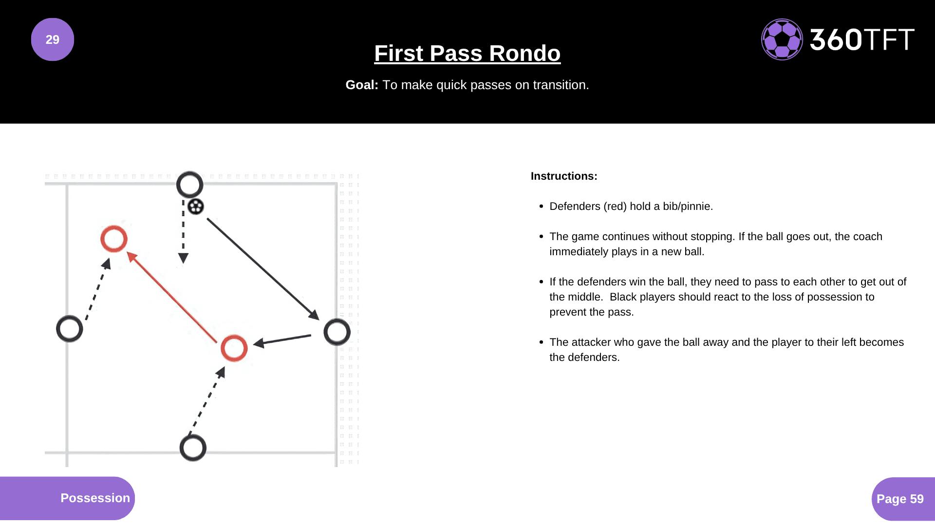 Preview of First Pass Rondo