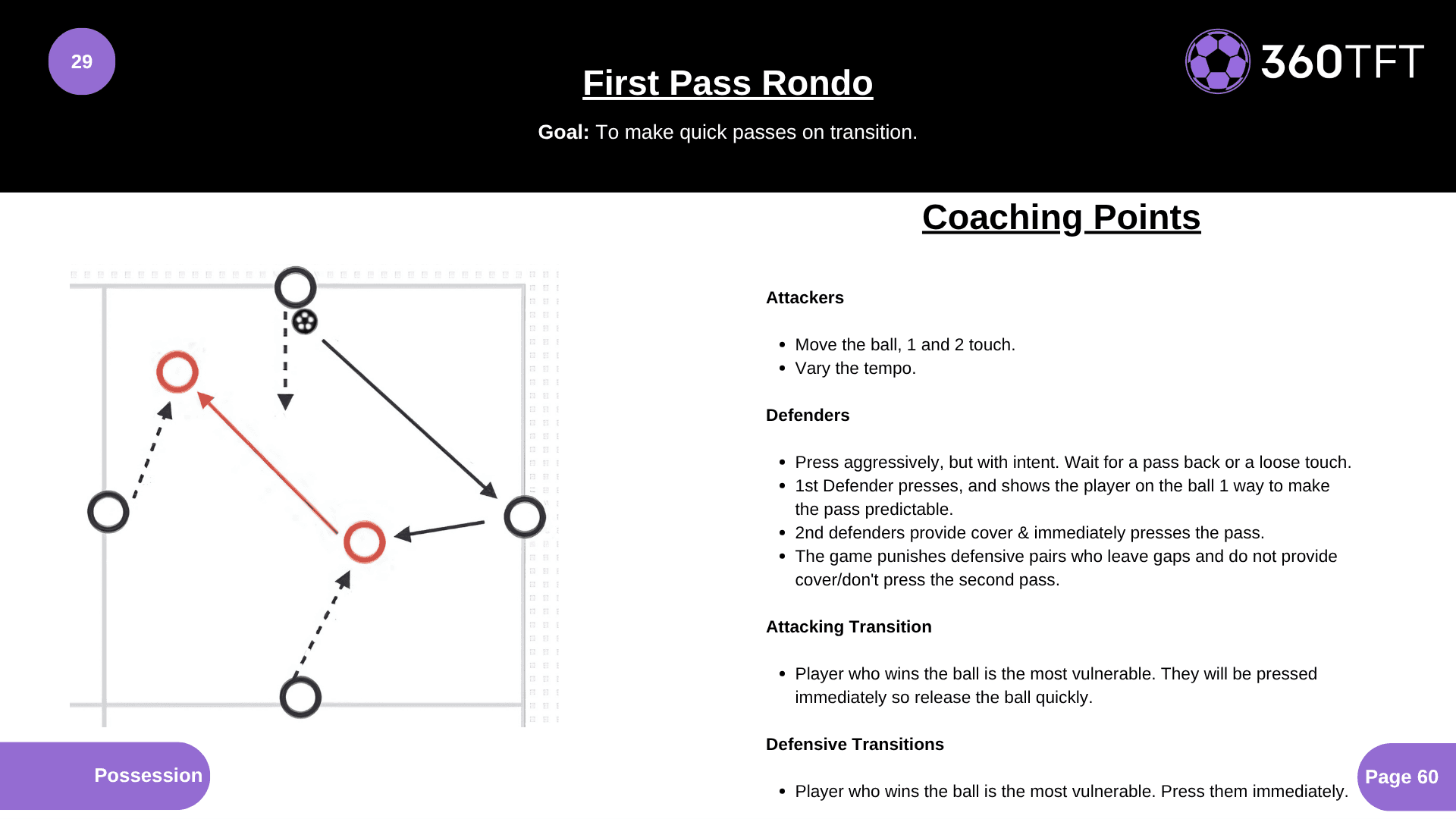 Preview of First Pass Rondo