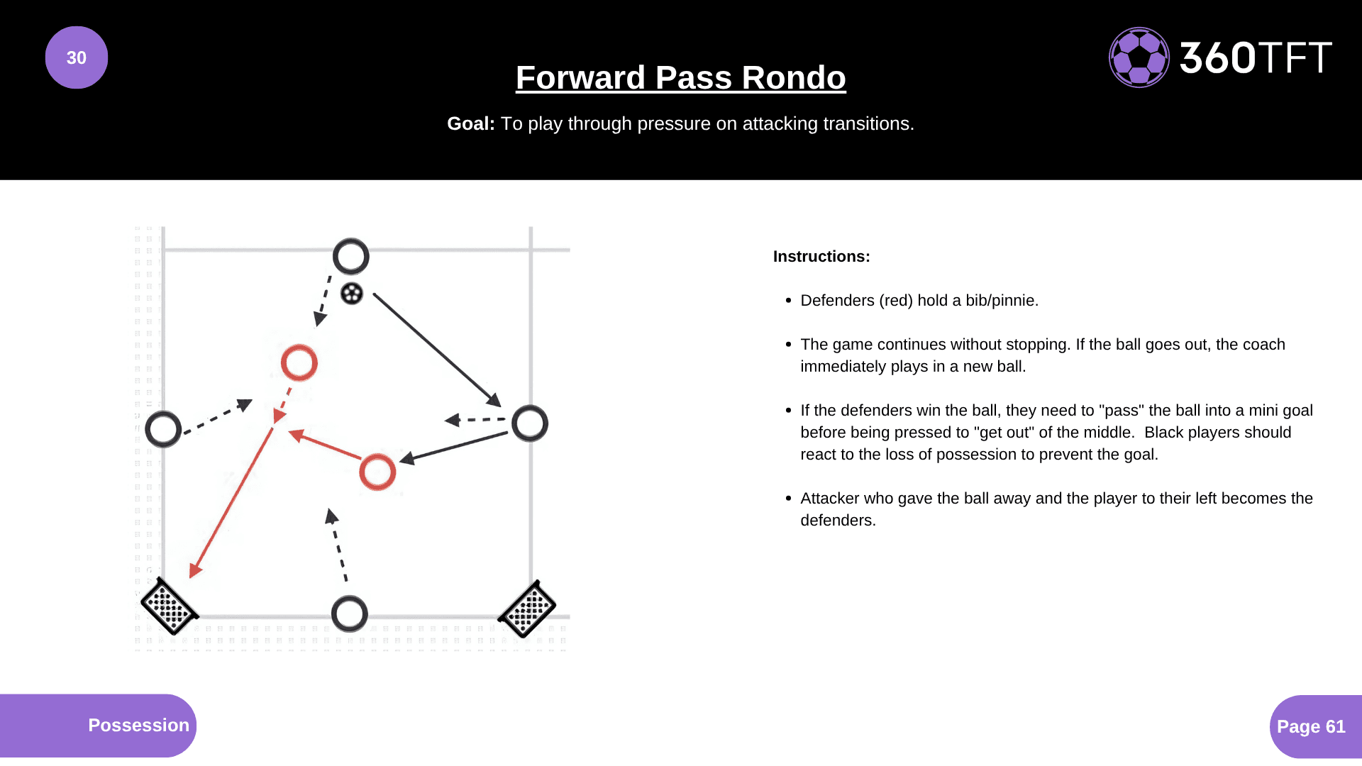 Preview of Forward Pass Rondo