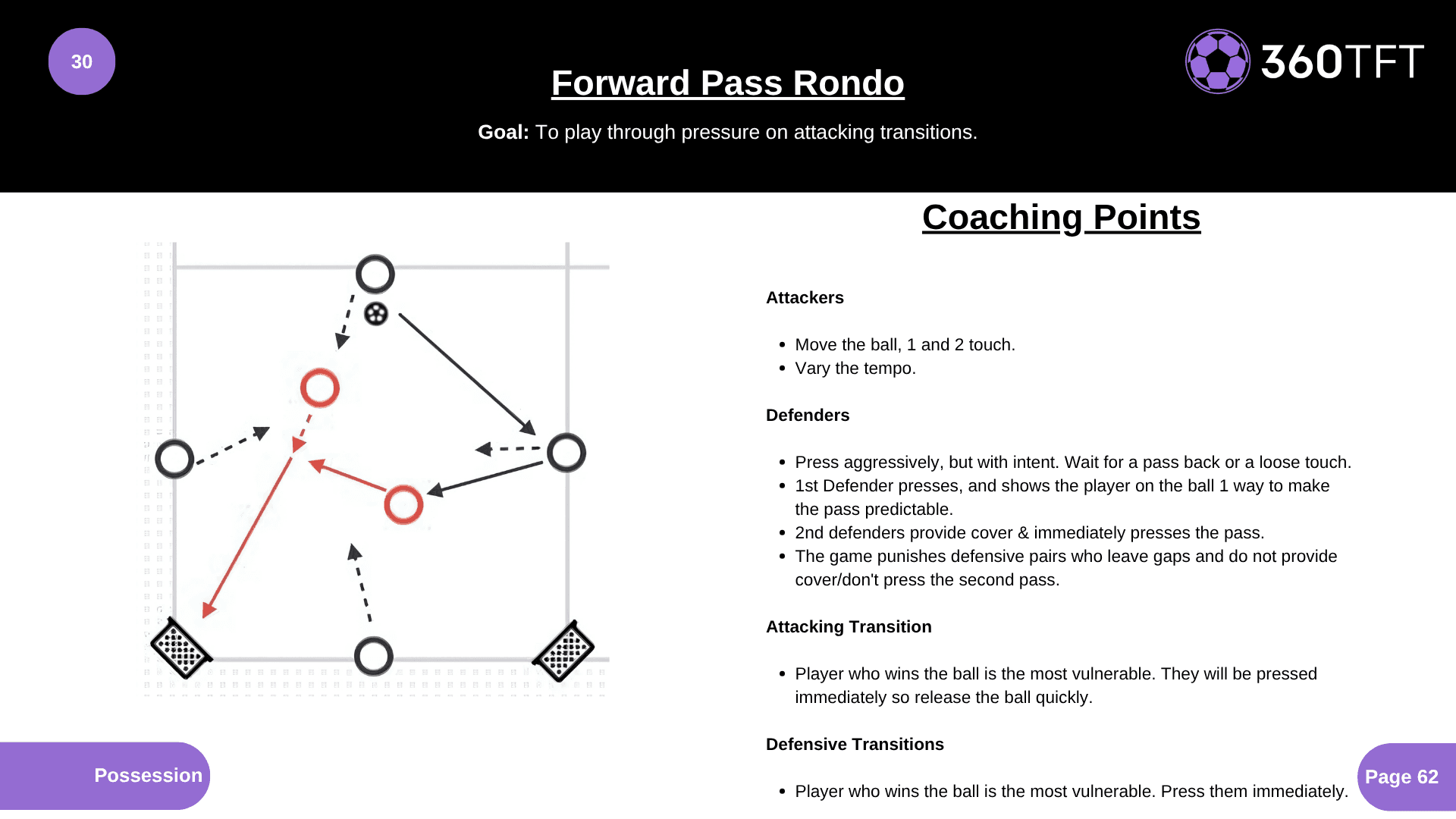 Preview of Forward Pass Rondo