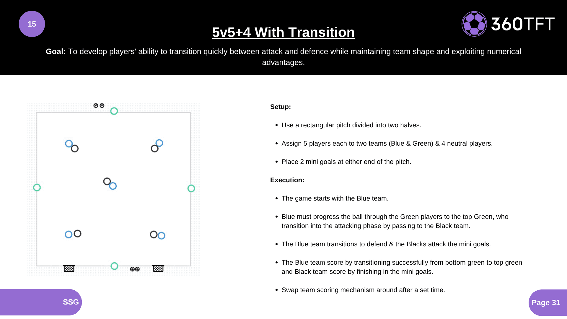 Preview of 5v5+4 With Transition