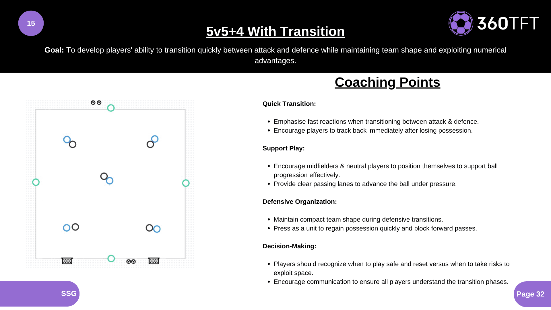 Preview of 5v5+4 With Transition