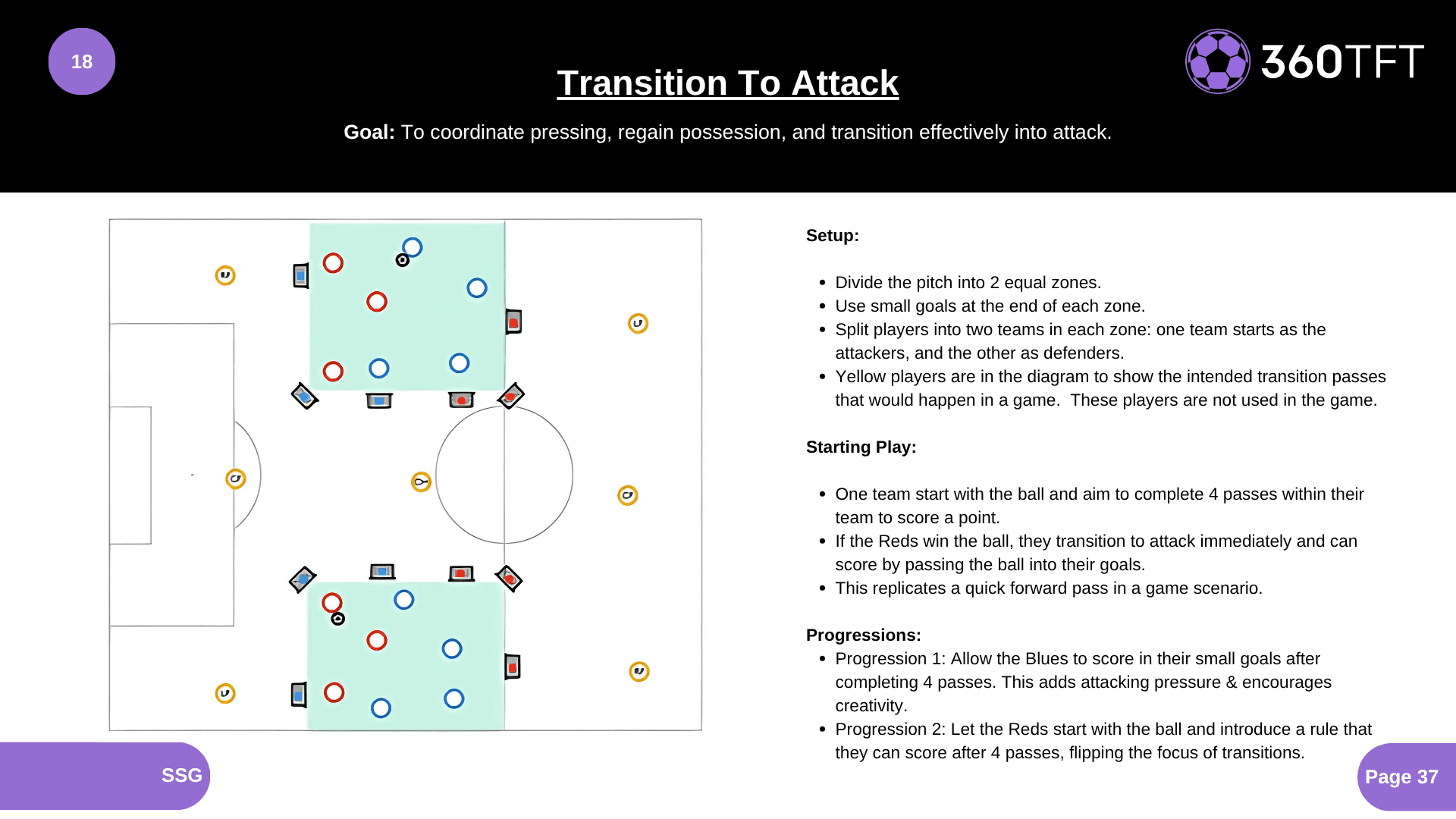 Preview of Transition To Attack