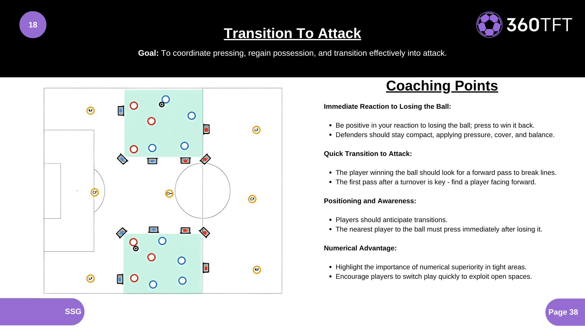 Preview of Transition To Attack