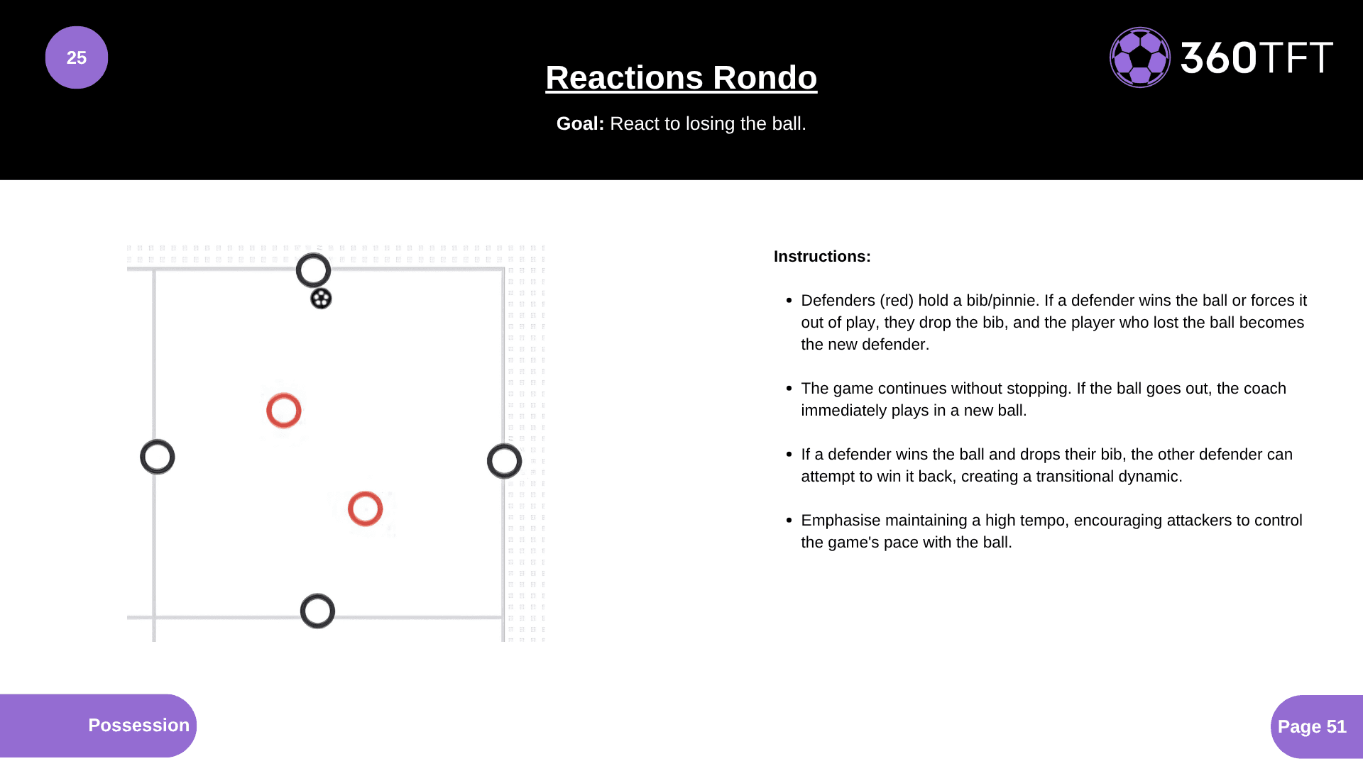 Preview of Reactions Rondo