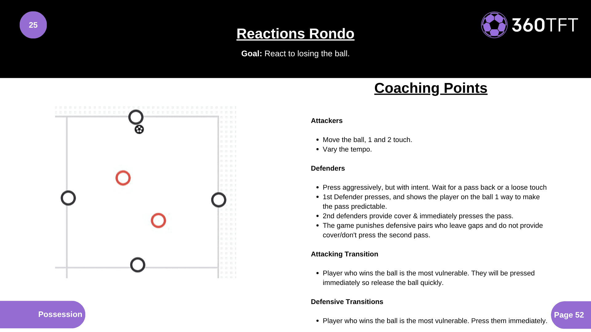 Preview of Reactions Rondo