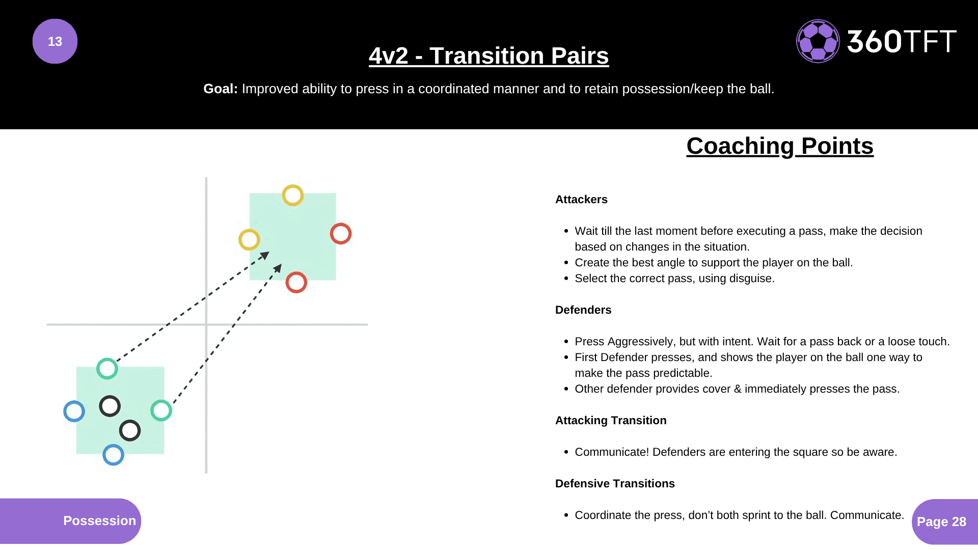 Preview of 4v2 - Transition Pairs