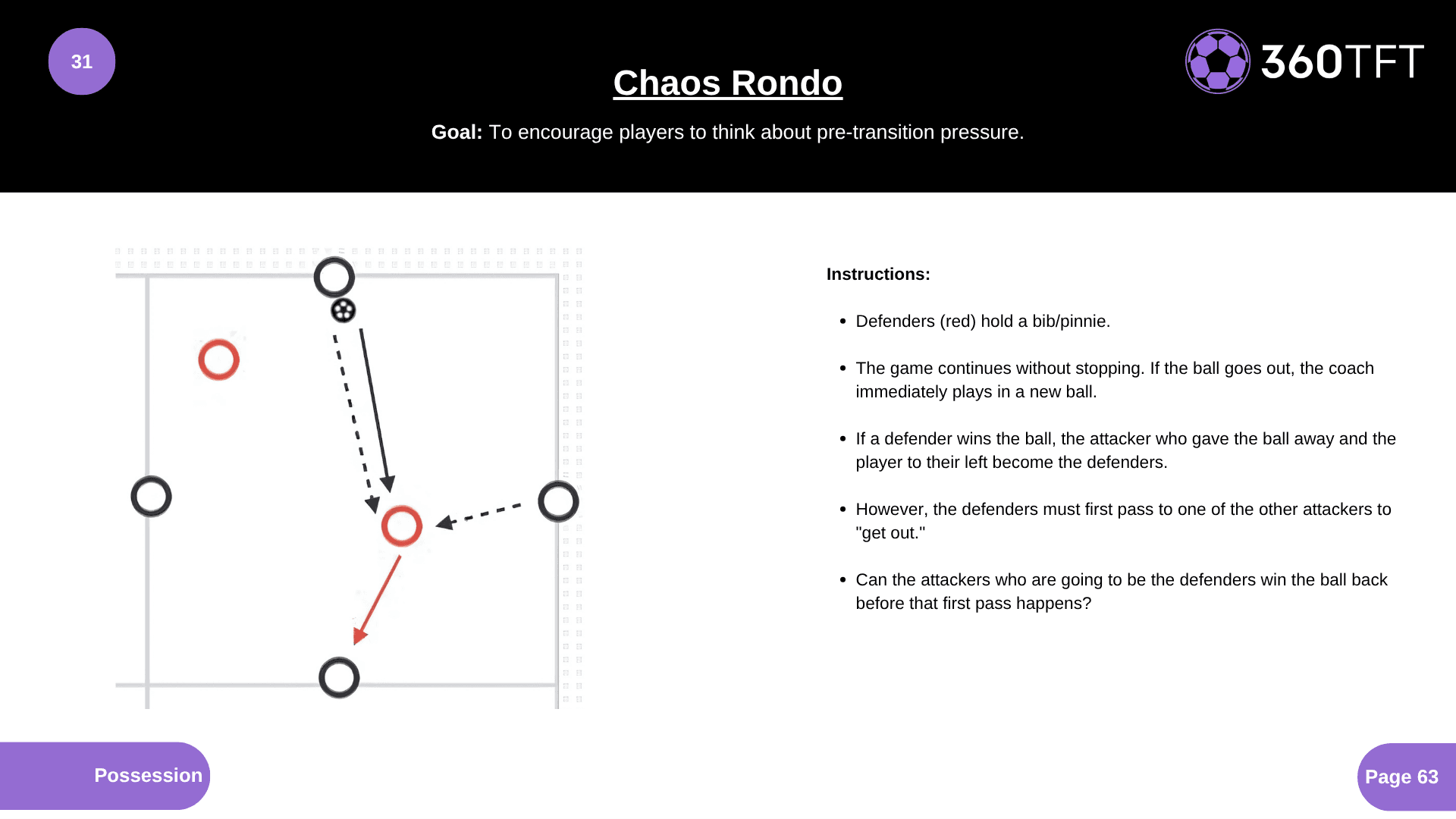 Preview of Chaos Rondo
