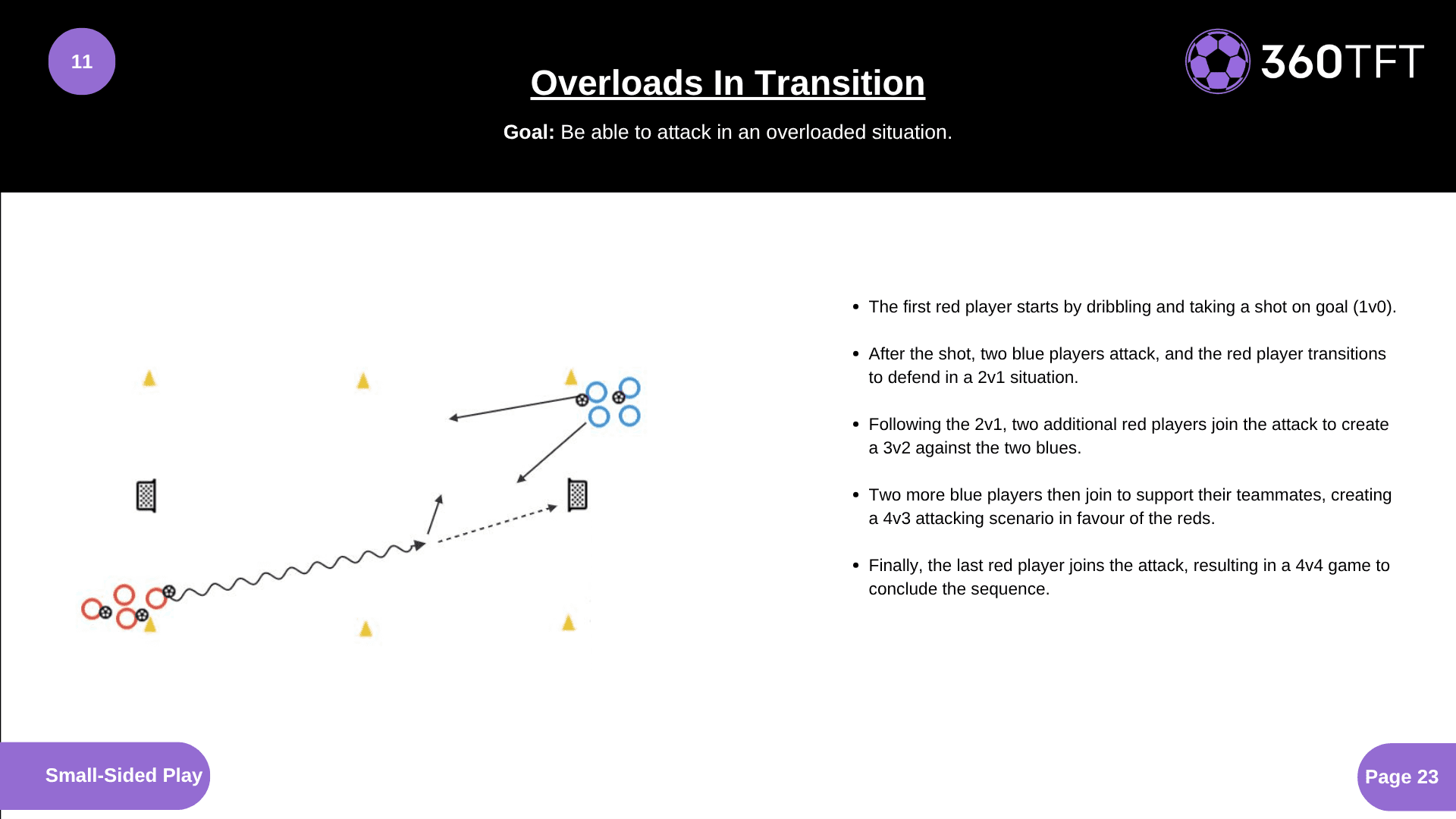Preview of Overloads In Transition