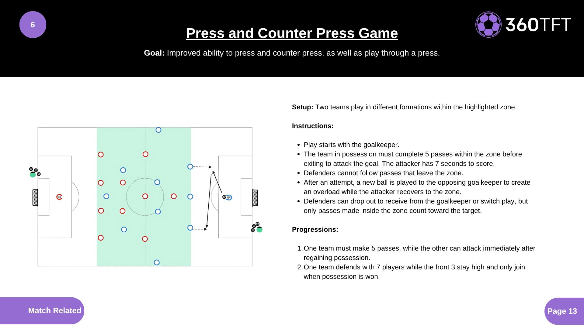 Preview of Press and Counter Press Game