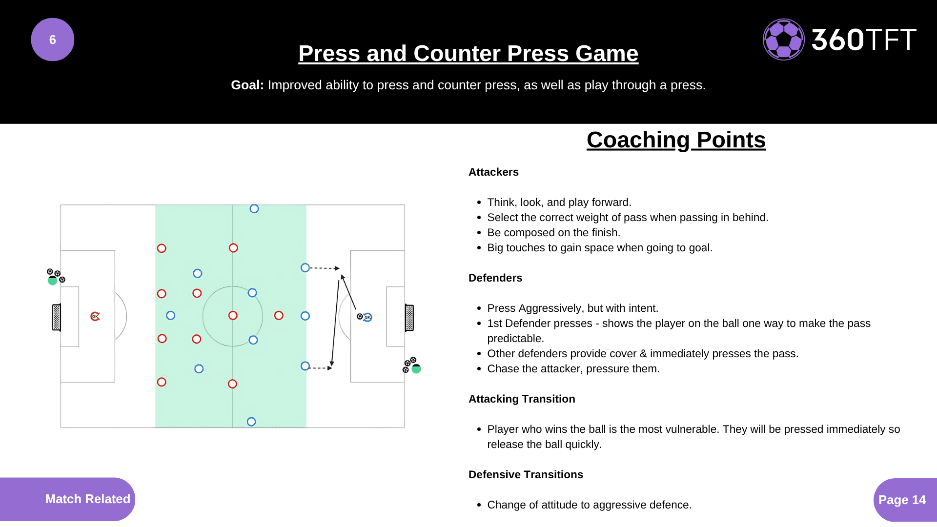 Preview of Press and Counter Press Game