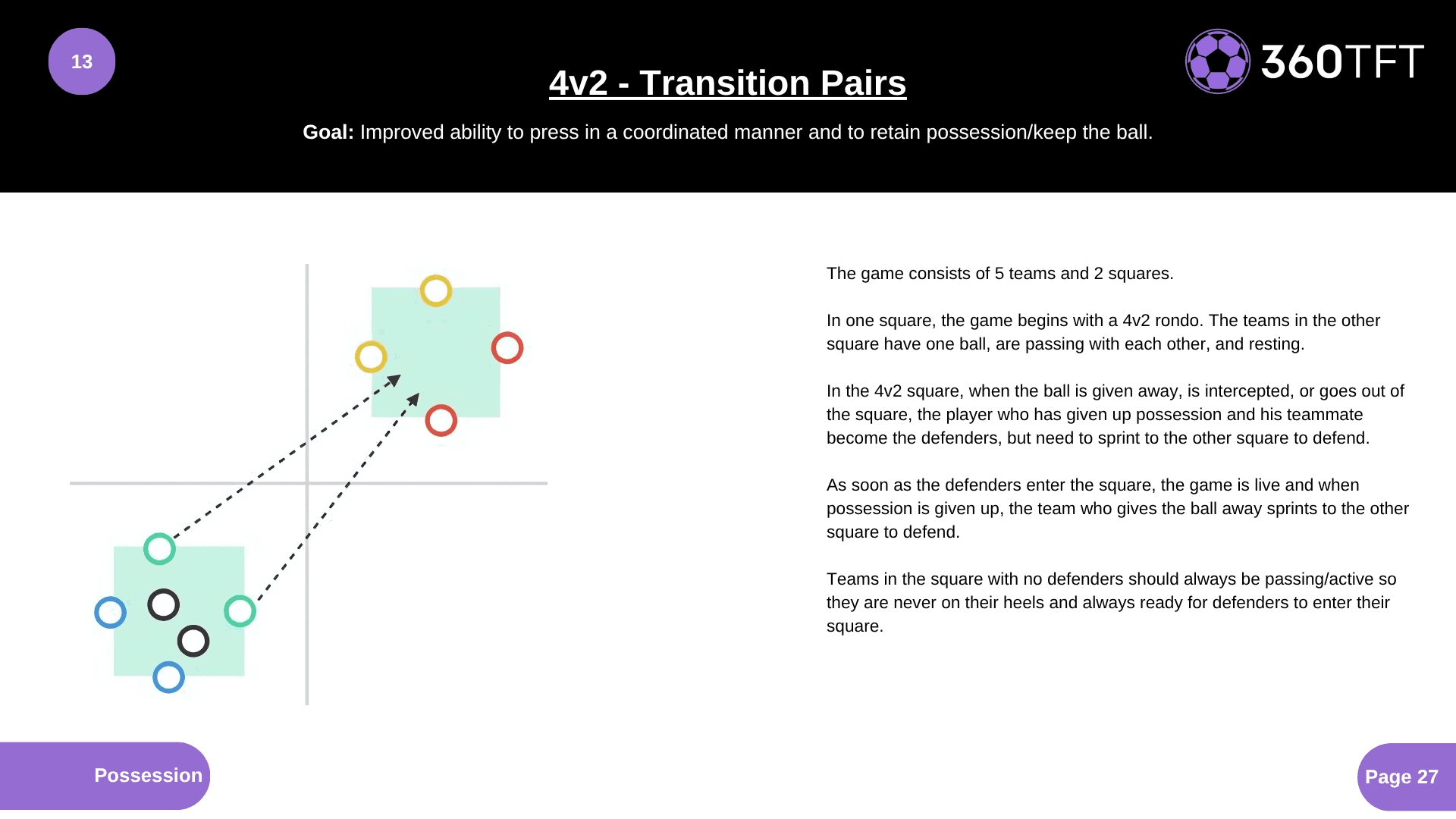Preview of 4v2 - Transition Pairs