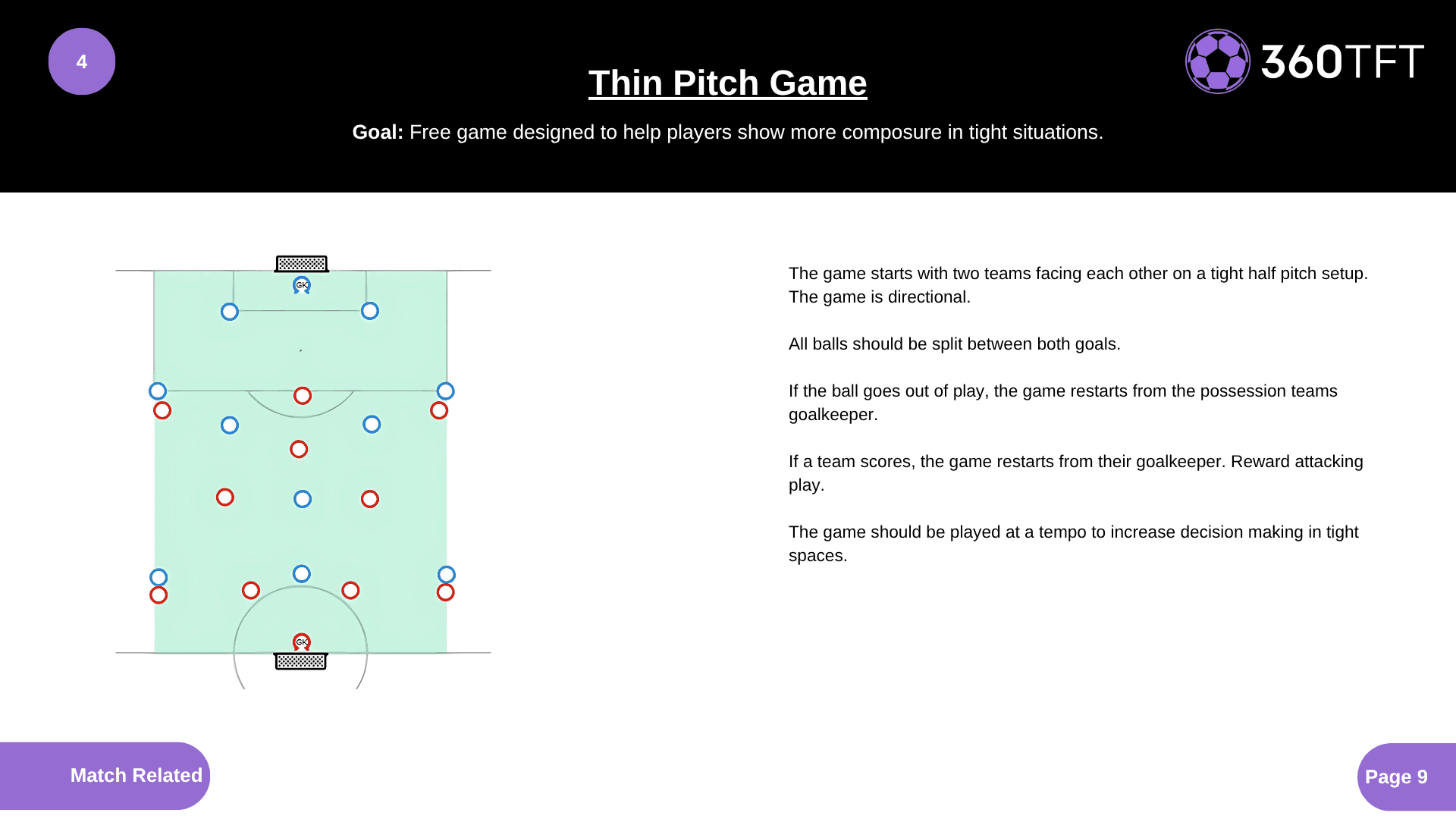 Preview of Thin Pitch Game