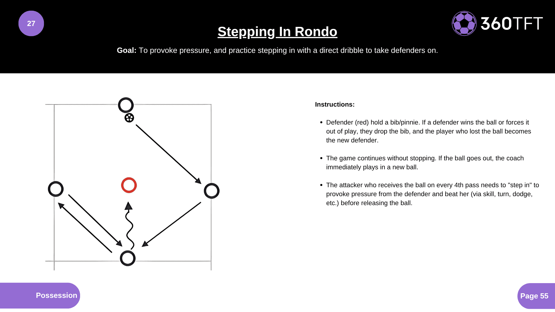 Preview of Stepping In Rondo