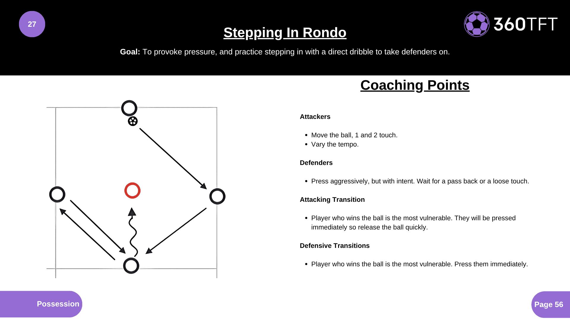 Preview of Stepping In Rondo