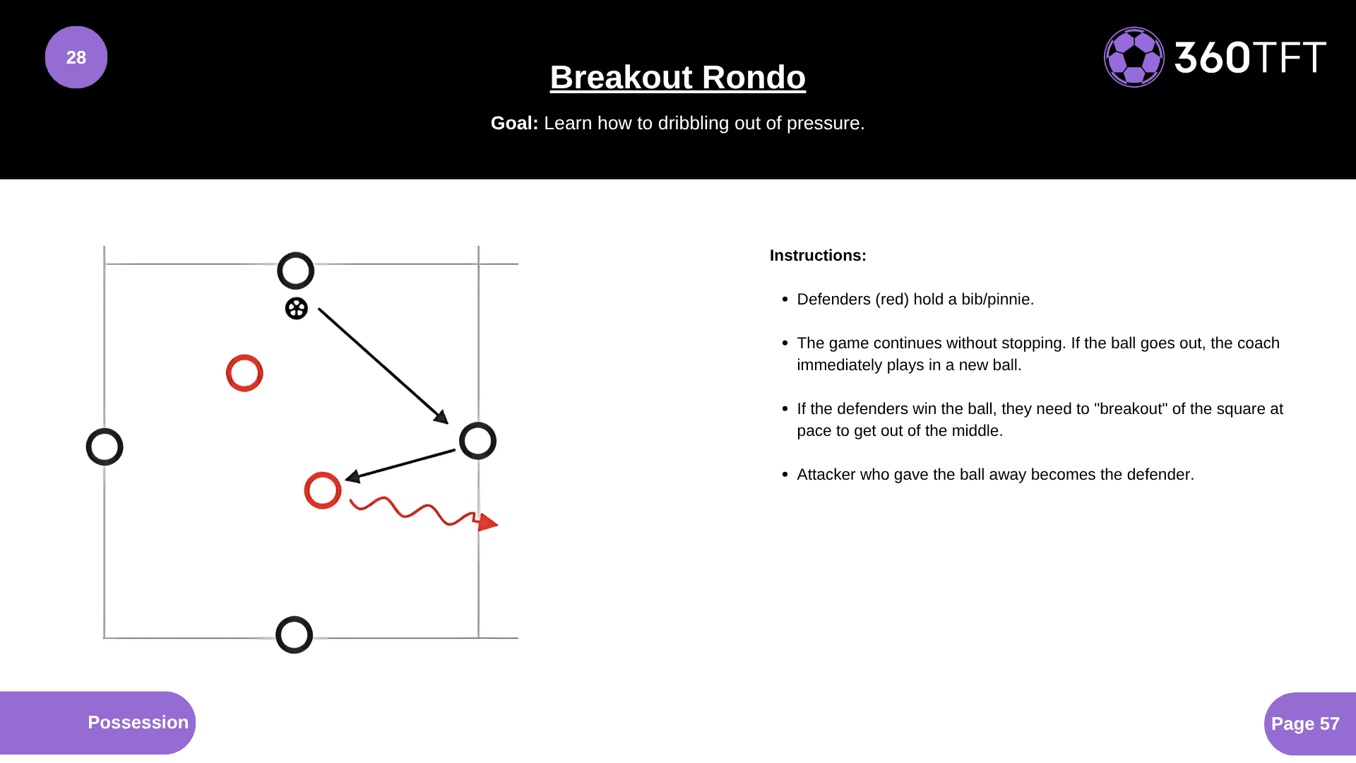 Preview of Breakout Rondo
