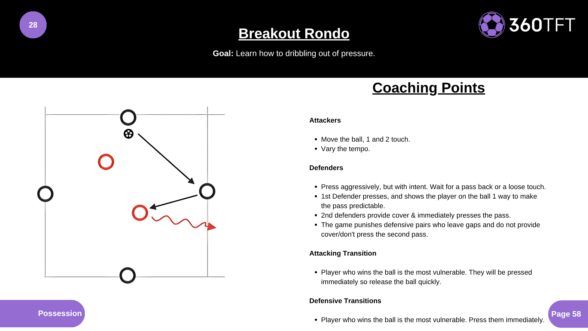 Preview of Breakout Rondo