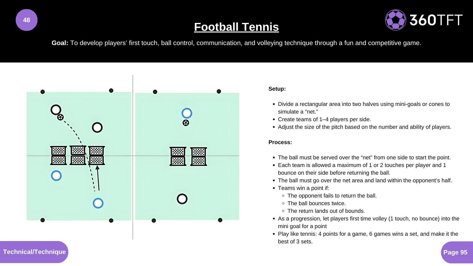 Preview of Football Tennis