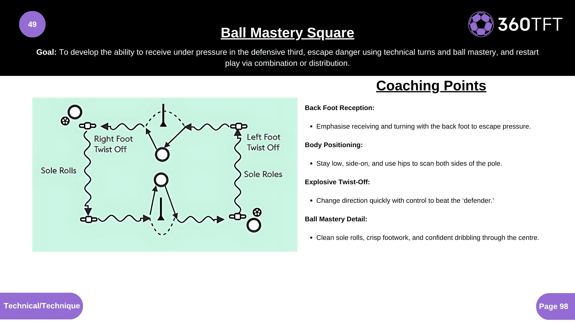 Preview of Ball Mastery Square