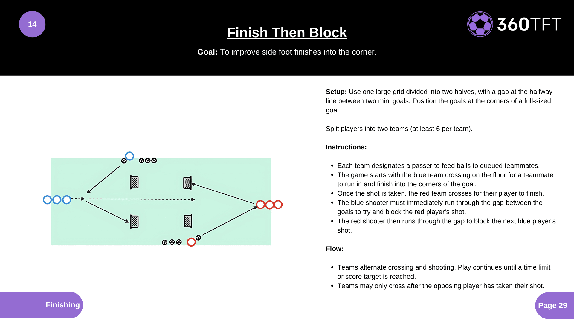 Preview of Finish Then Block