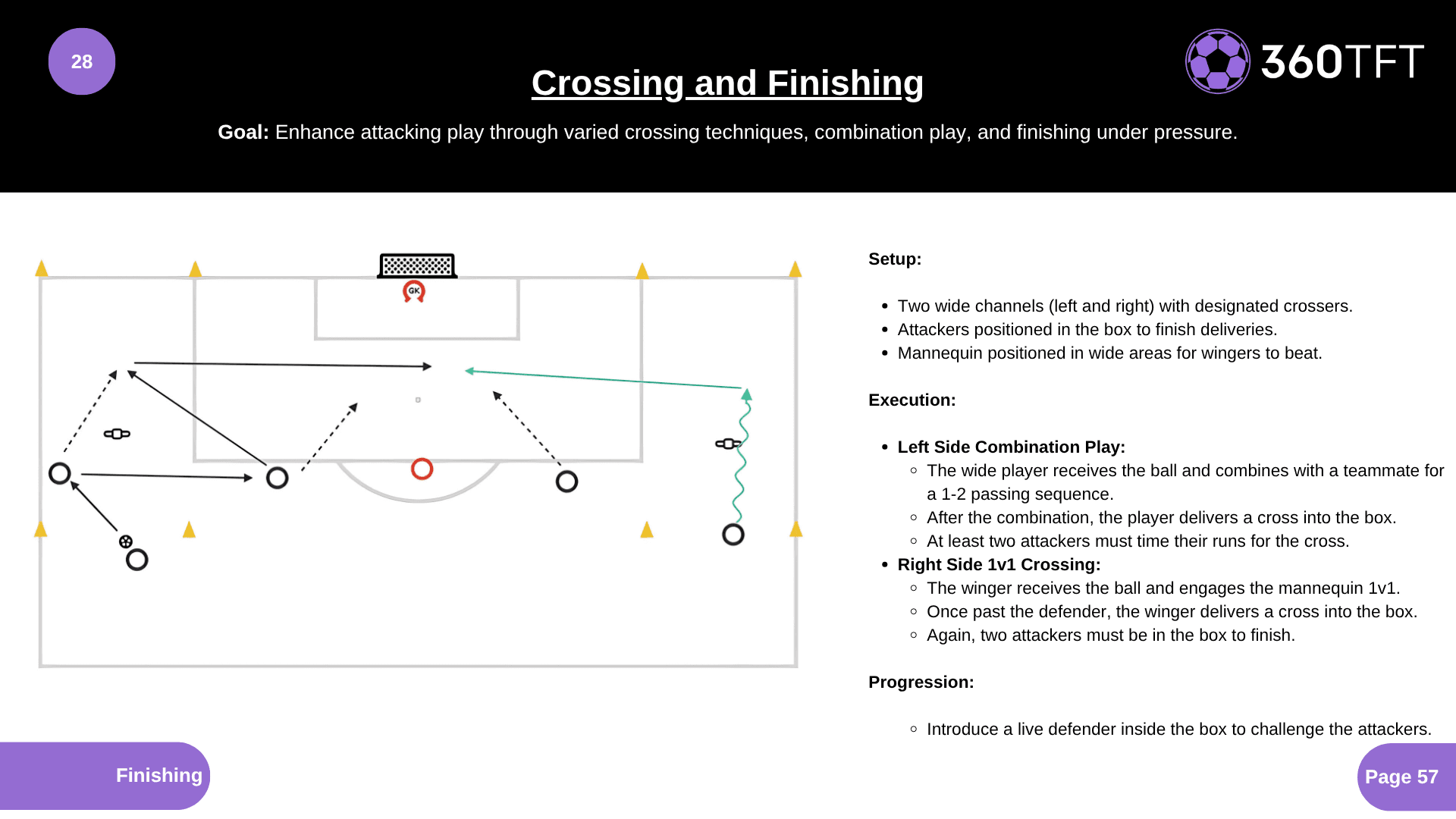 Preview of Crossing and Finishing