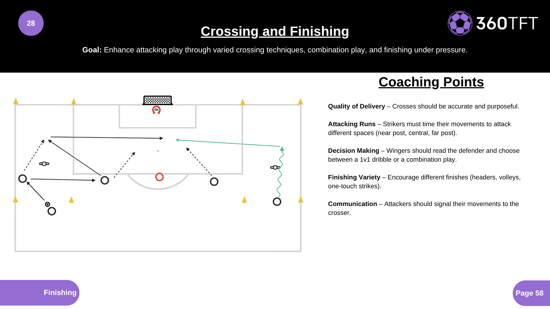 Preview of Crossing and Finishing