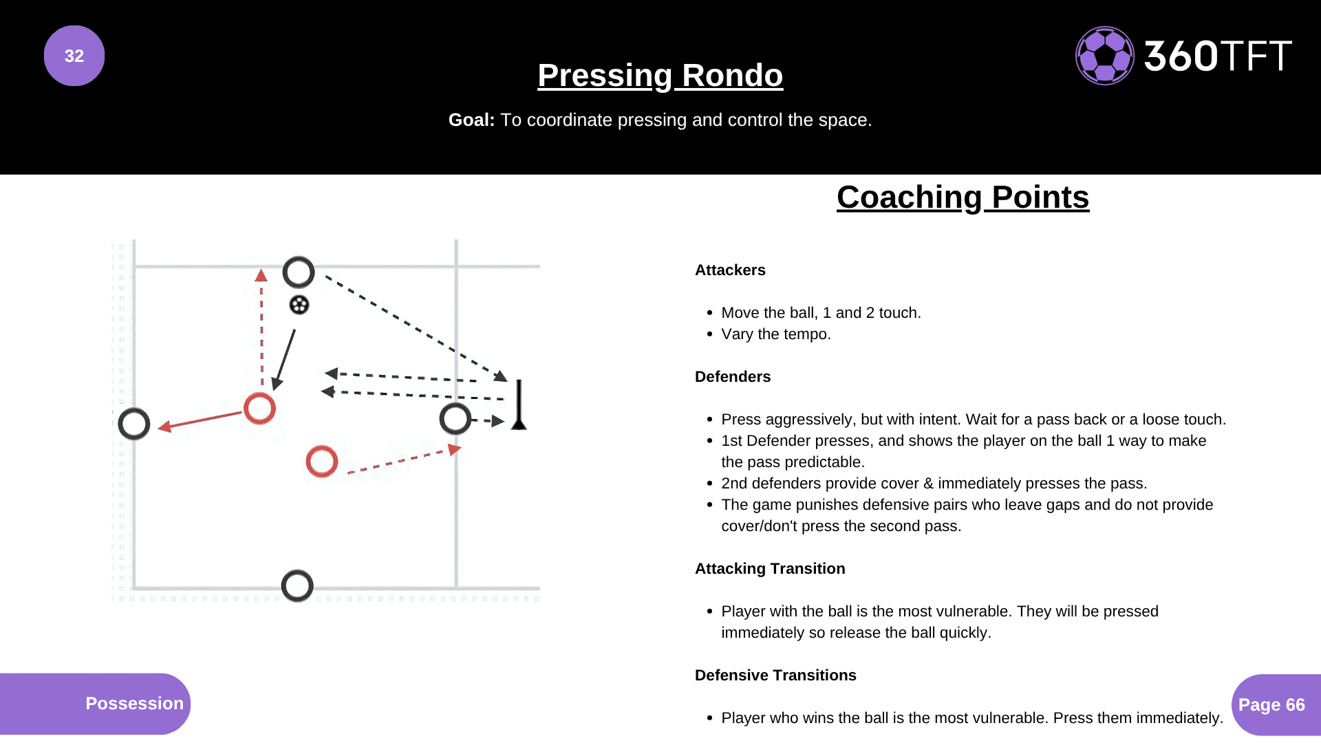 Preview of Pressing Rondo