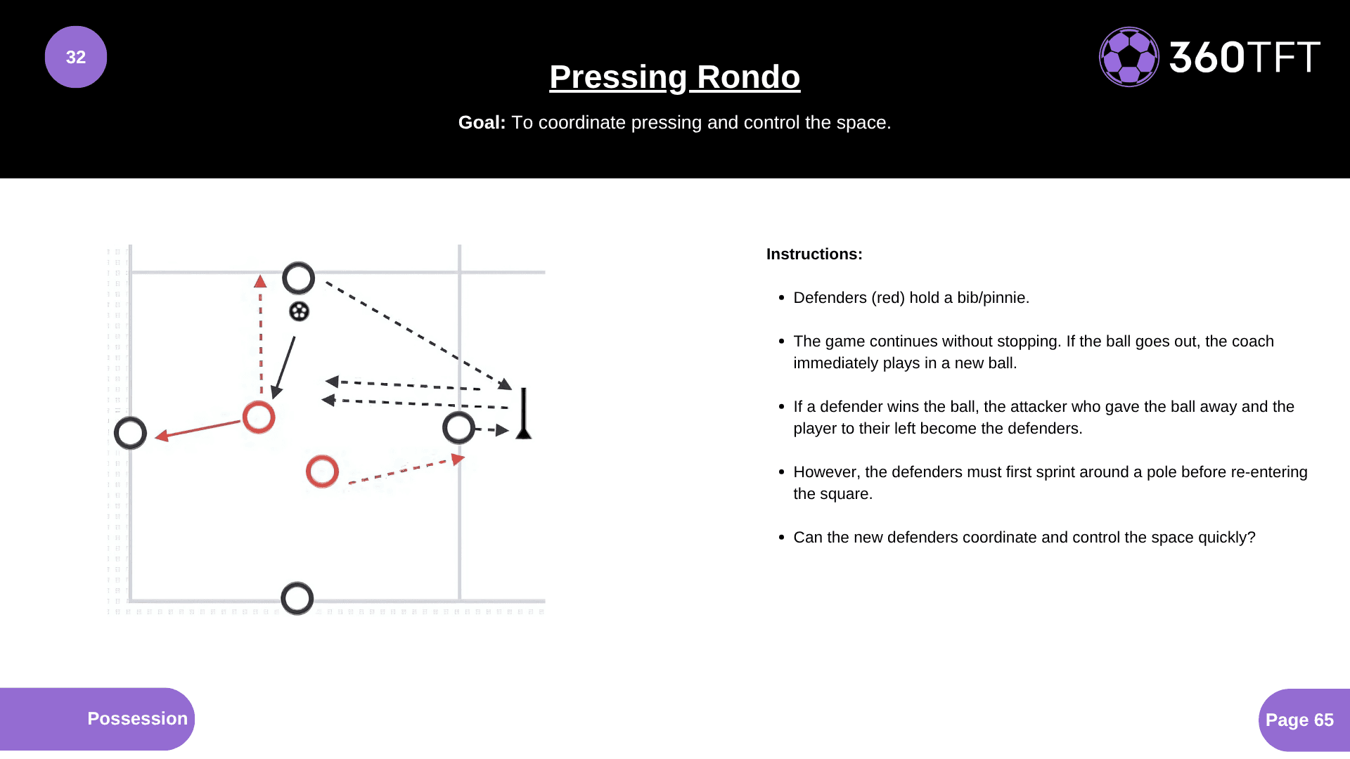 Preview of Pressing Rondo